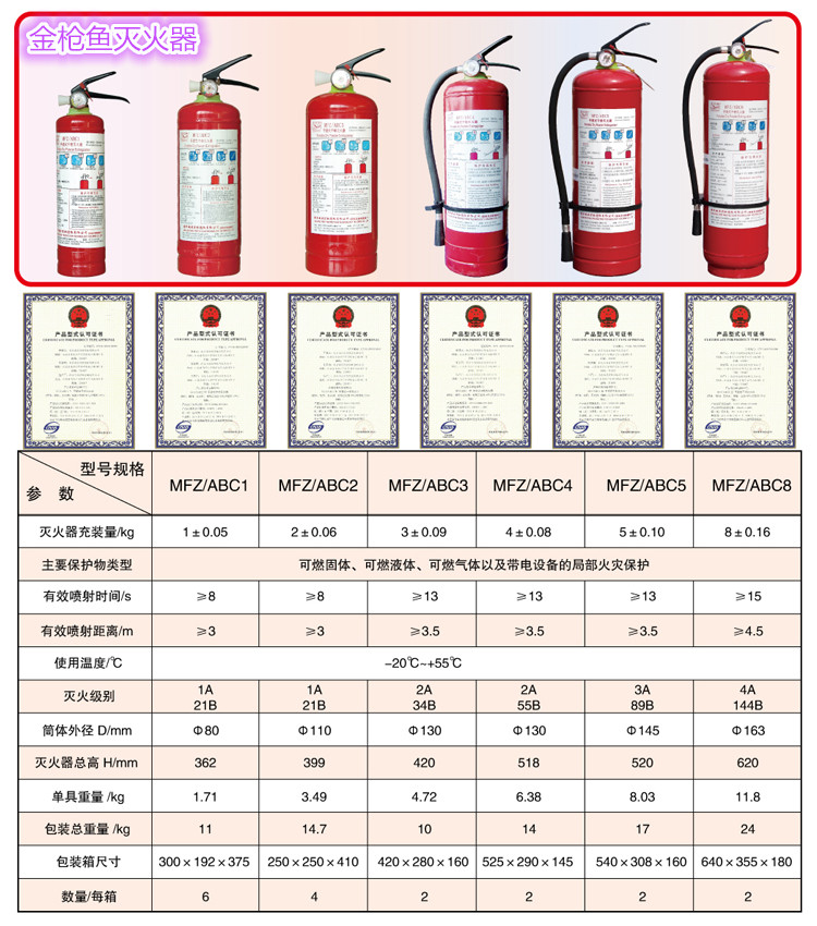 乐鱼官方网站：干粉灭火器型号规格-土巴兔装修大学(图1)