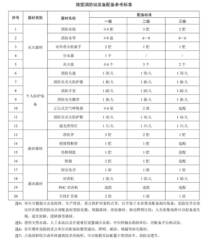 消防器材(图1)