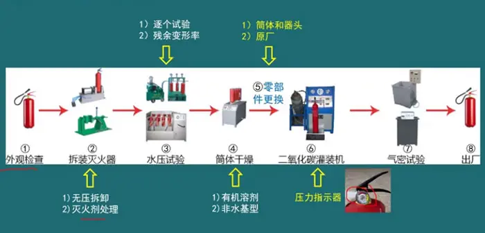 灭火器的类型介绍及不同类型火灾怎么选择灭火器一文讲清楚!(图1)
