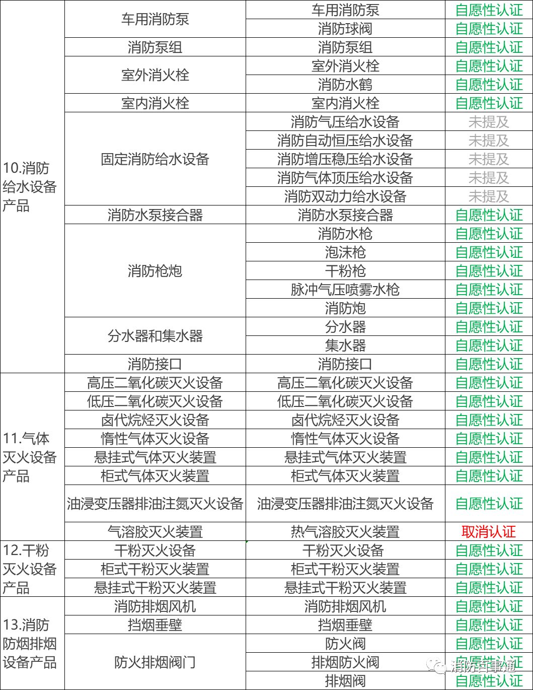 乐鱼股份有限公司:消防设施清单一览表doc(图1)