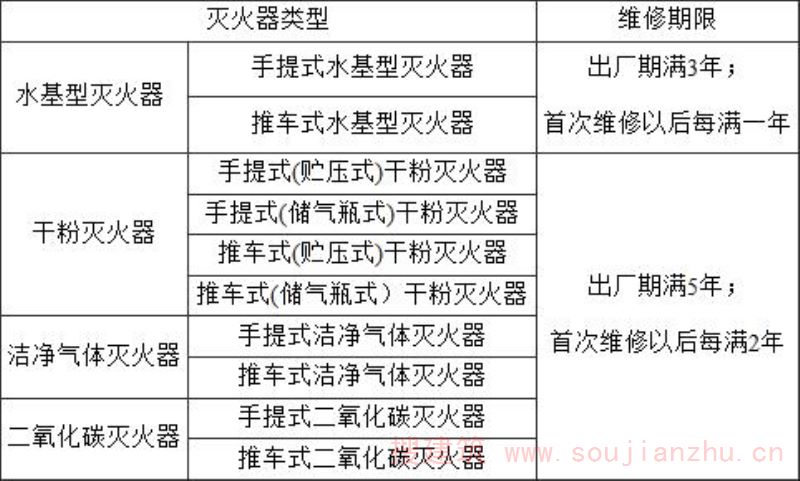 乐鱼官方网站:船用MSZ69L(贮压式灭火器)手提水基灭火器厂家(图1)